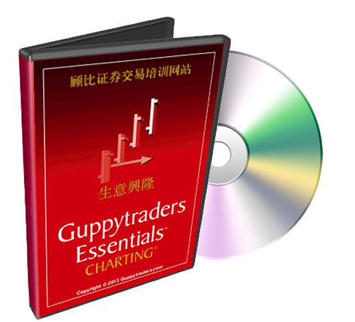 Guppytraders Essential Charting